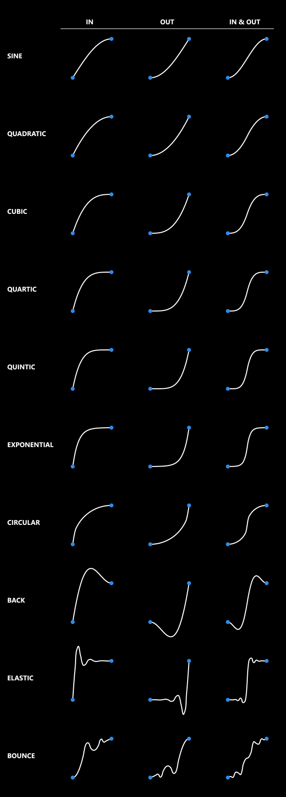 Curviness > Penner's Functions