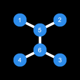 Spanning Tree