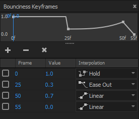 Keyframes