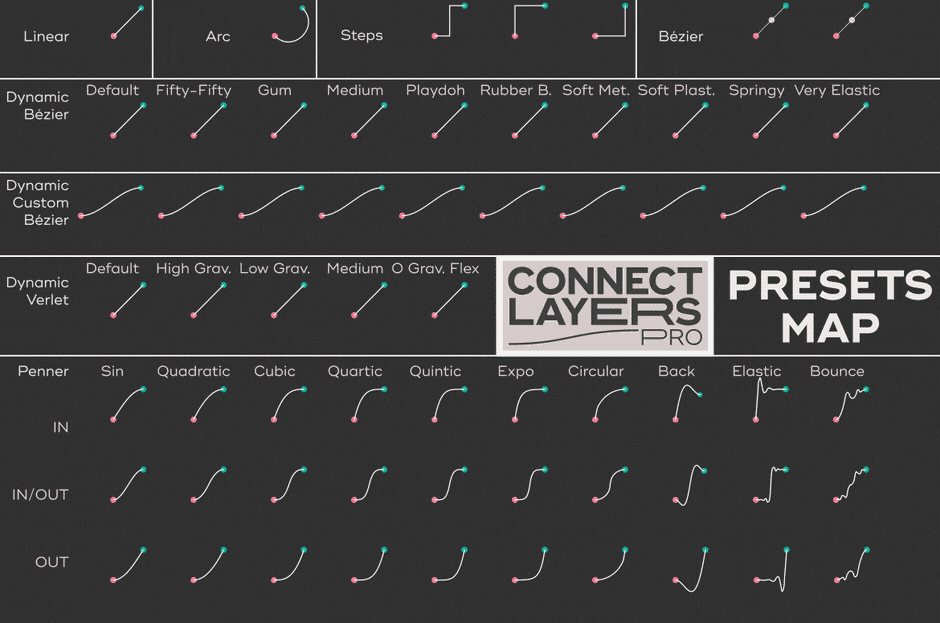 Connect Layers PRO curviness presets map